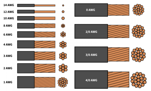 Wire Gauge tabla de comparaciones