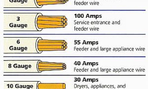 Descrizione Dimensioni dei cavi