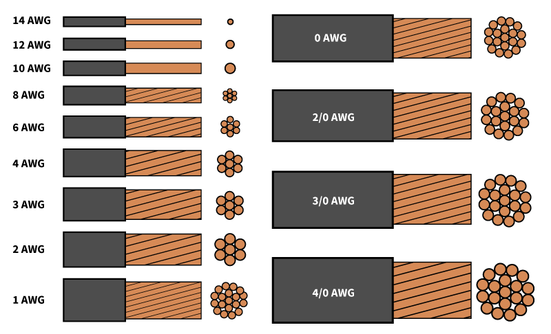 4 gauge battery cable splice